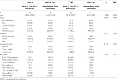 Authenticity as a Resilience Factor Against CV-19 Threat Among Those With Chronic Pain and Posttraumatic Stress Disorder